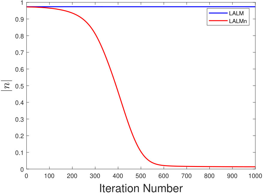 Figure 26